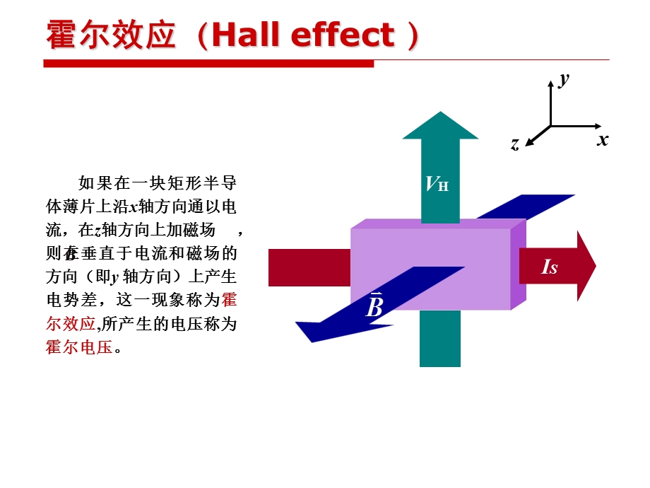 大学物理实验-霍尔效应.ppt_第3页