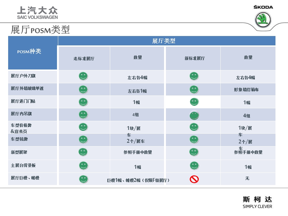 昕动展厅规范.ppt_第3页