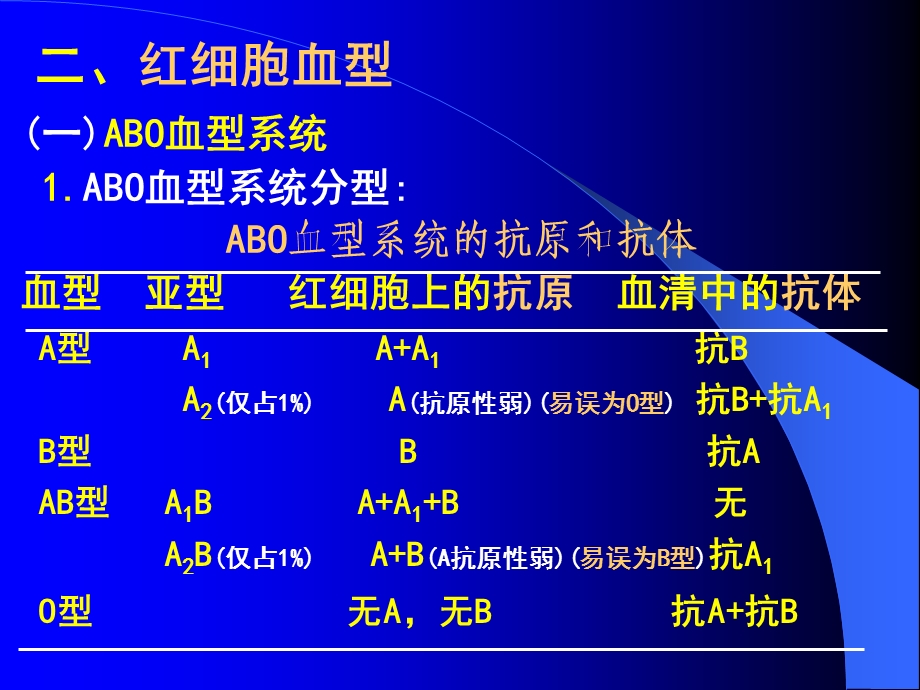 第四节血型与输血原则bloodgroupbloodtransfusion一.ppt_第2页