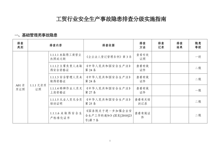 工贸行业安全生产事故隐患排查分级实施指南(表格).doc_第1页