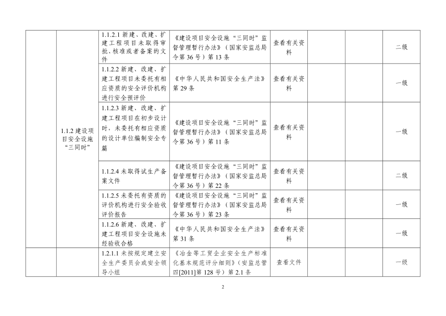 工贸行业安全生产事故隐患排查分级实施指南(表格).doc_第2页