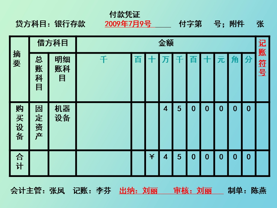 小组会计讨论.ppt_第3页