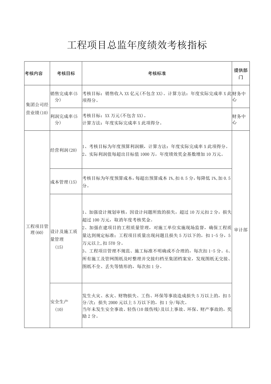 工程项目总监年度绩效考核指标.docx_第1页