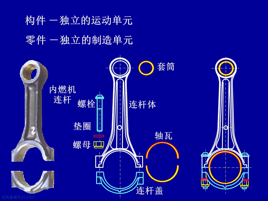 平面机构的自由度计算.ppt_第3页