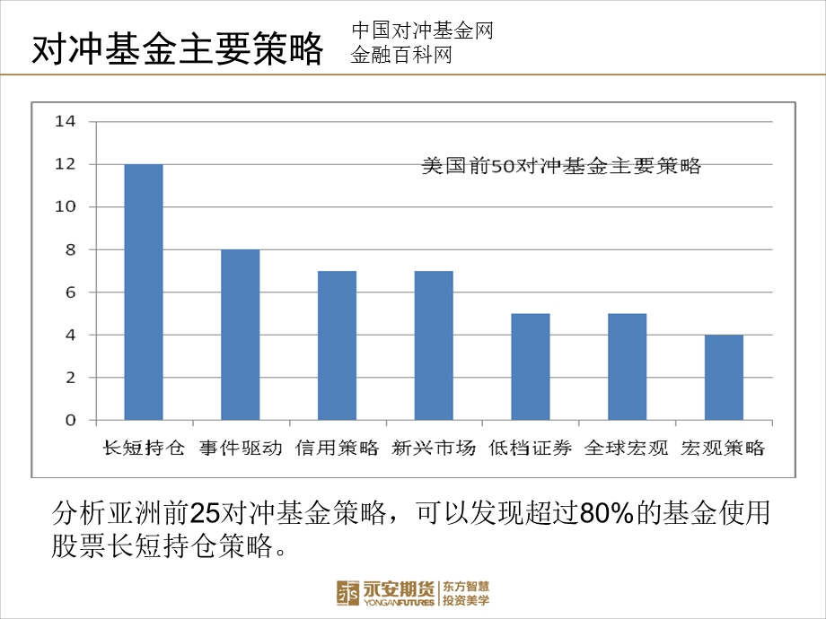 对冲基金投资策略和研究方向.ppt_第3页