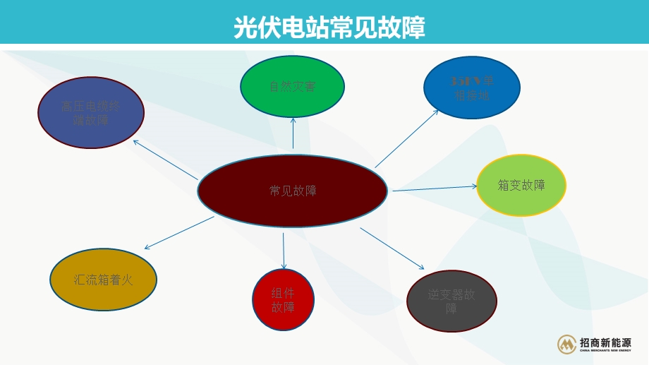 光伏电站常见事故案例.ppt_第3页