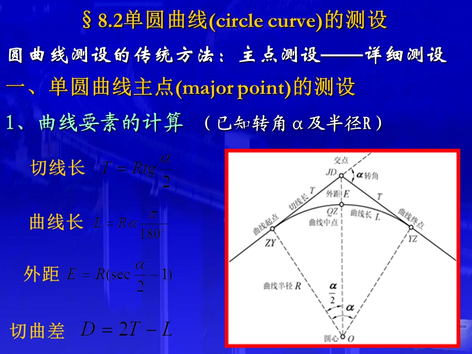 圆曲线测设-支距法和偏角法.ppt_第2页