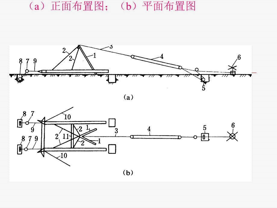 倒落式抱杆整立杆塔施工方法.ppt_第3页