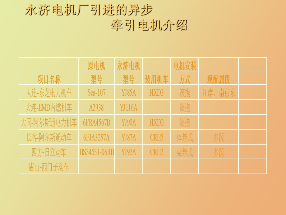 交流异步牵引电机.ppt_第3页