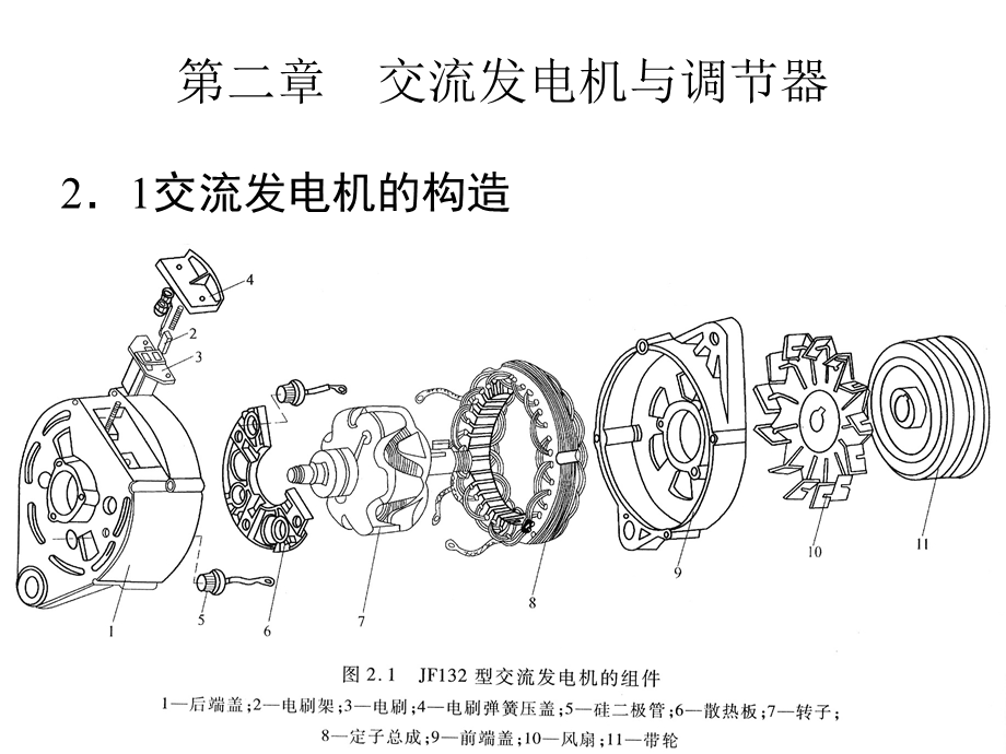 交流发电机与调节器.ppt_第1页