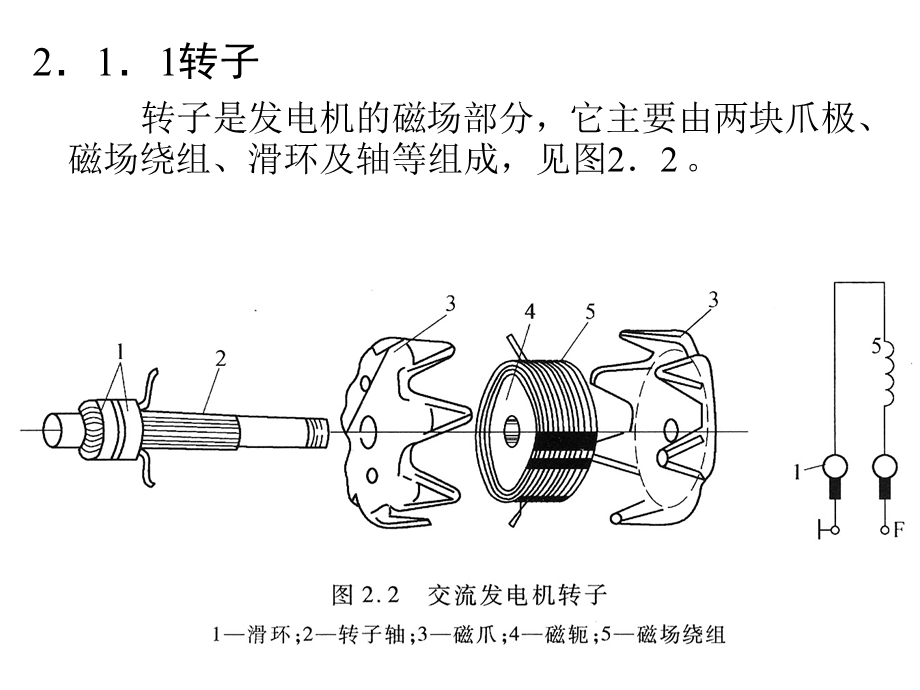 交流发电机与调节器.ppt_第2页