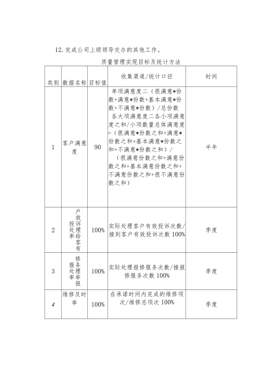 制度范文--物业管理处作业指导书.docx_第2页