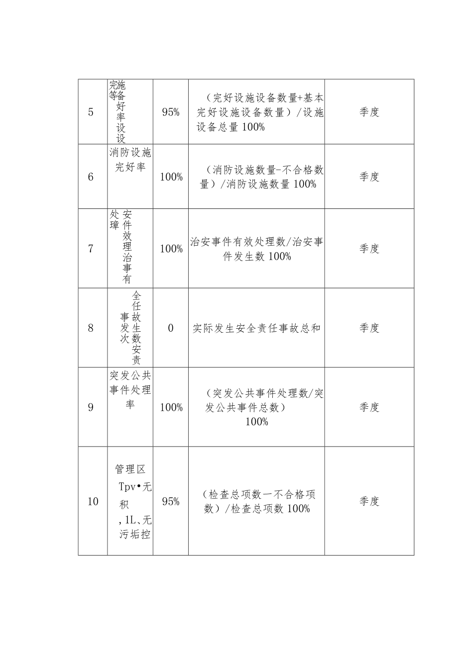 制度范文--物业管理处作业指导书.docx_第3页