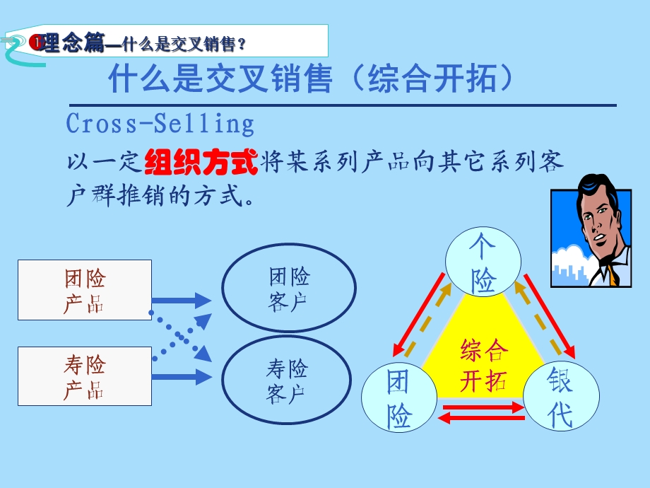 团寿险交叉销售.ppt_第2页