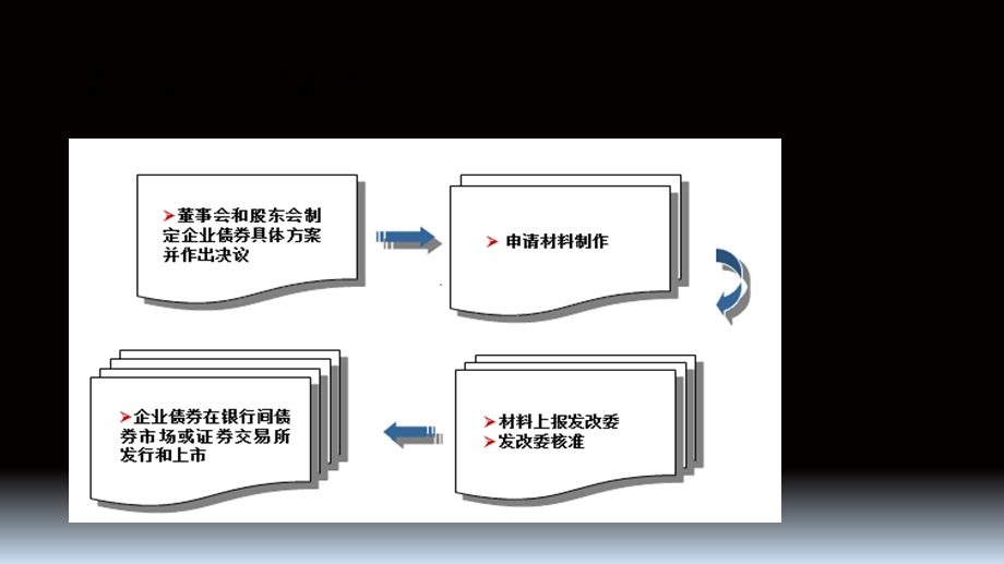 发债审计思路和重点.ppt_第3页