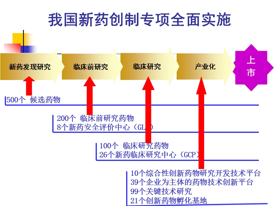 姚全胜仿制药非临床安全性再评价.ppt_第3页