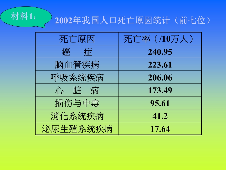 第四节细胞的癌变１９.ppt_第2页