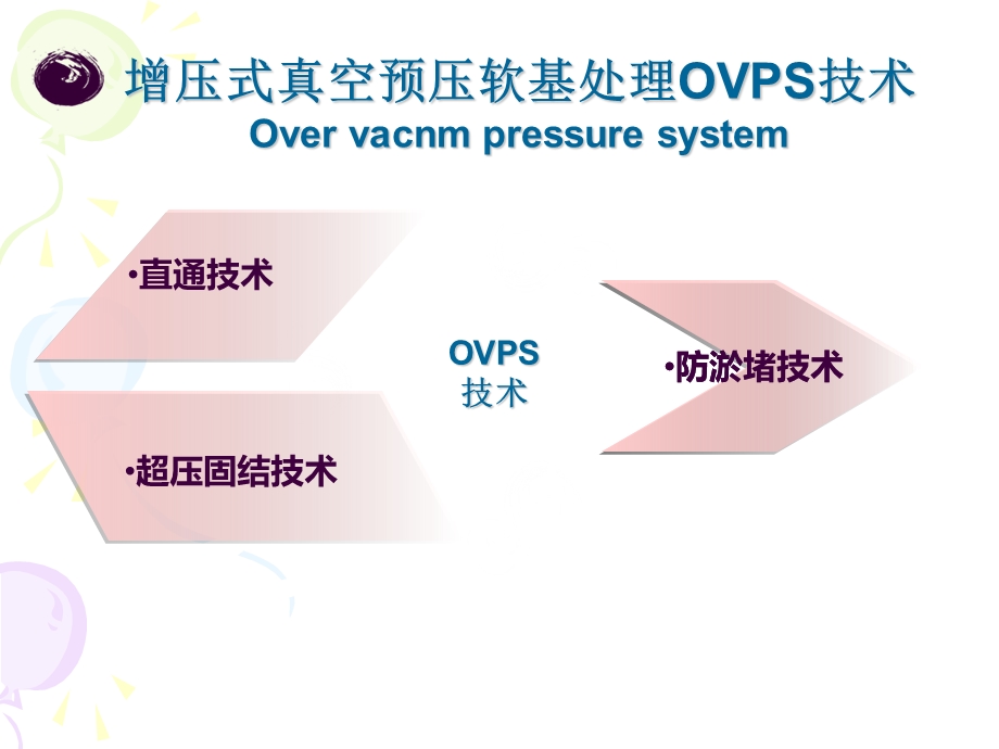 增压式真空预压技术.ppt_第3页