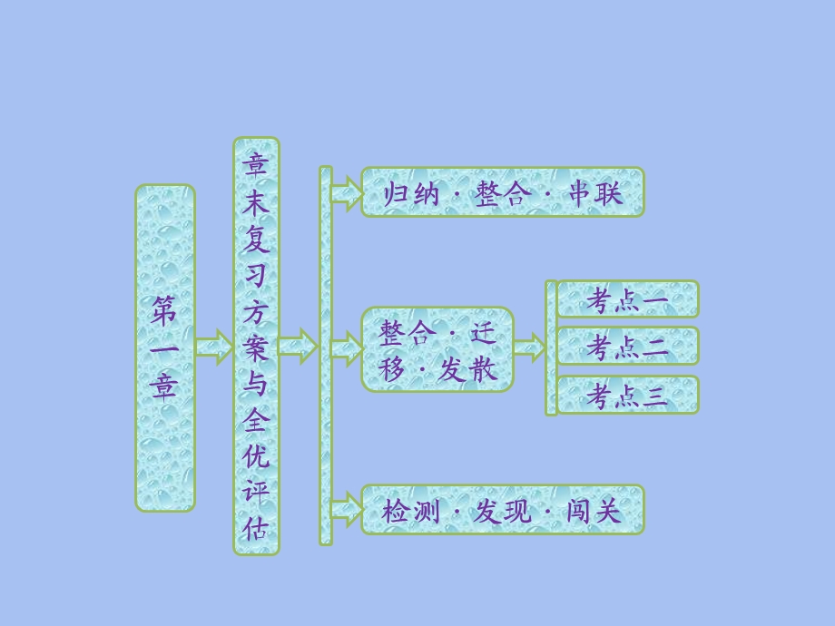 化学反应与能量.ppt_第1页