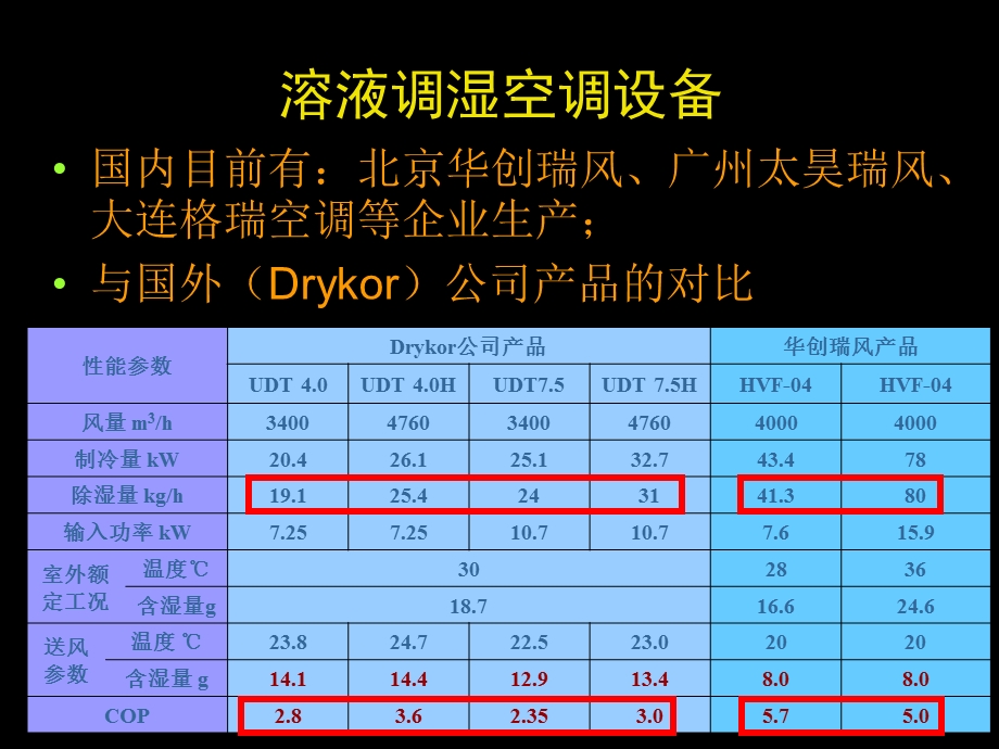 热泵式溶液调湿新风机组HVF电驱动夏季.ppt_第3页