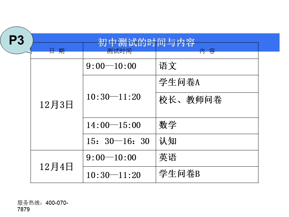 增值评价基线测试考务工作说明.ppt_第3页