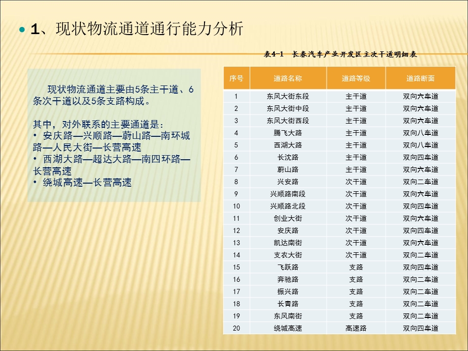 交通量及道路通行能力分析.ppt_第2页