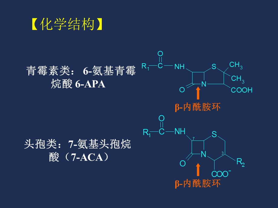 抗高血压药(antihypertensive drugs).ppt_第2页