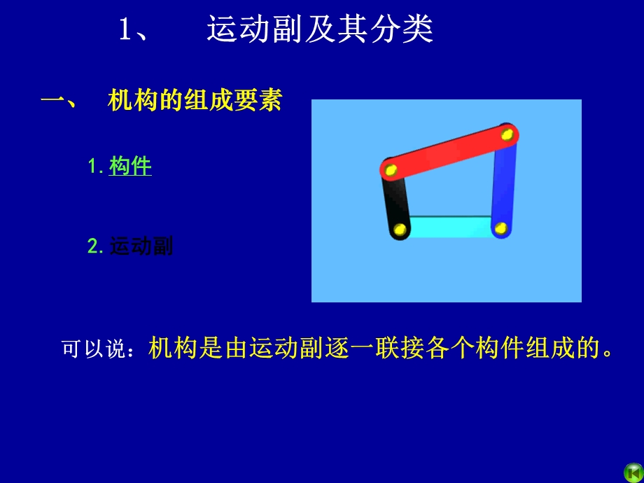 平面机构的运动简图、自由度.ppt_第2页