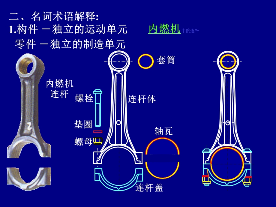 平面机构的运动简图、自由度.ppt_第3页