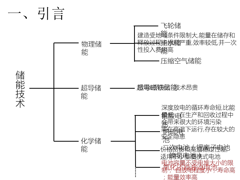 全钒液流电池及其三个组件.ppt_第2页