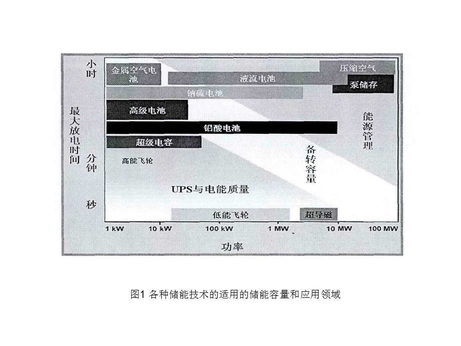 全钒液流电池及其三个组件.ppt_第3页