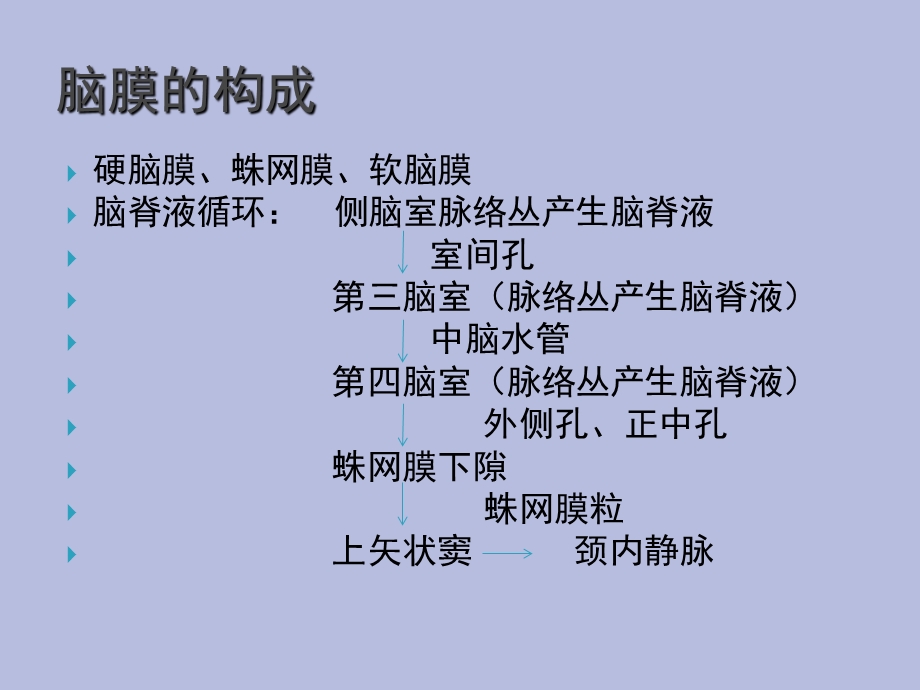 小儿化脓性脑膜炎小儿化脓性脑膜炎.ppt_第2页