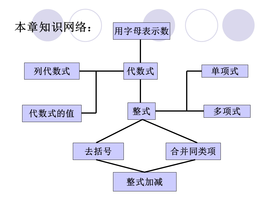 字母表示数复习课.ppt_第2页