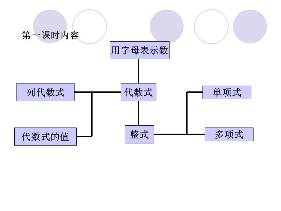 字母表示数复习课.ppt_第3页