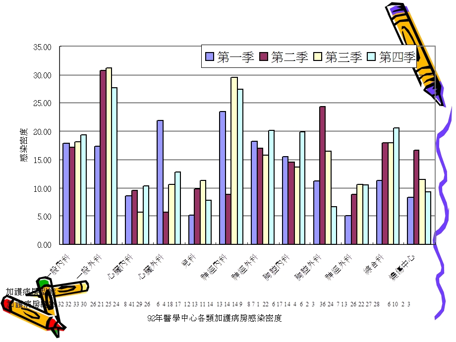 婴儿室与新生儿加护病房之院内感染管制.ppt_第2页