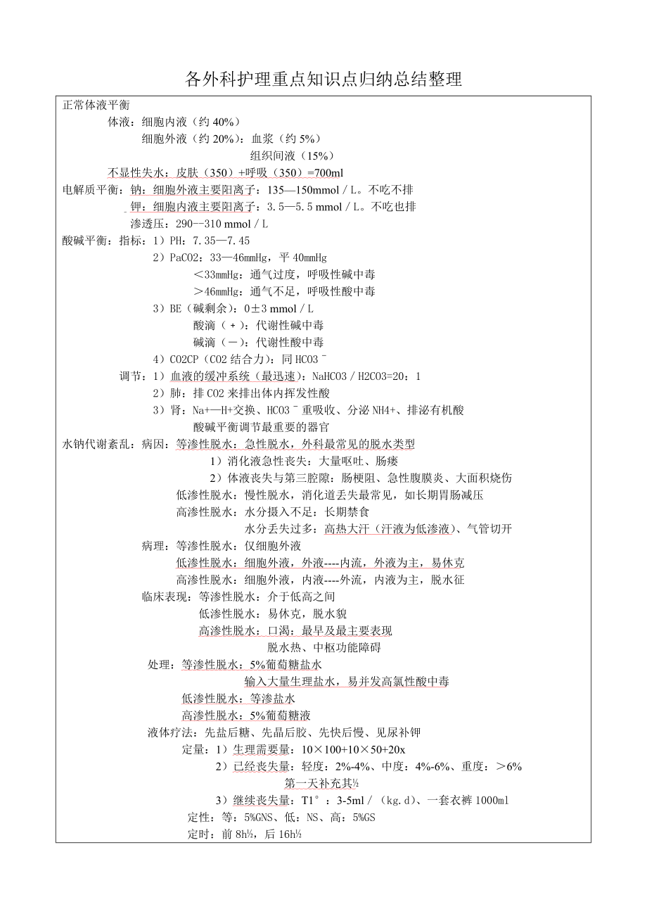 各外科护理重点知识点归纳总结整理.doc_第1页