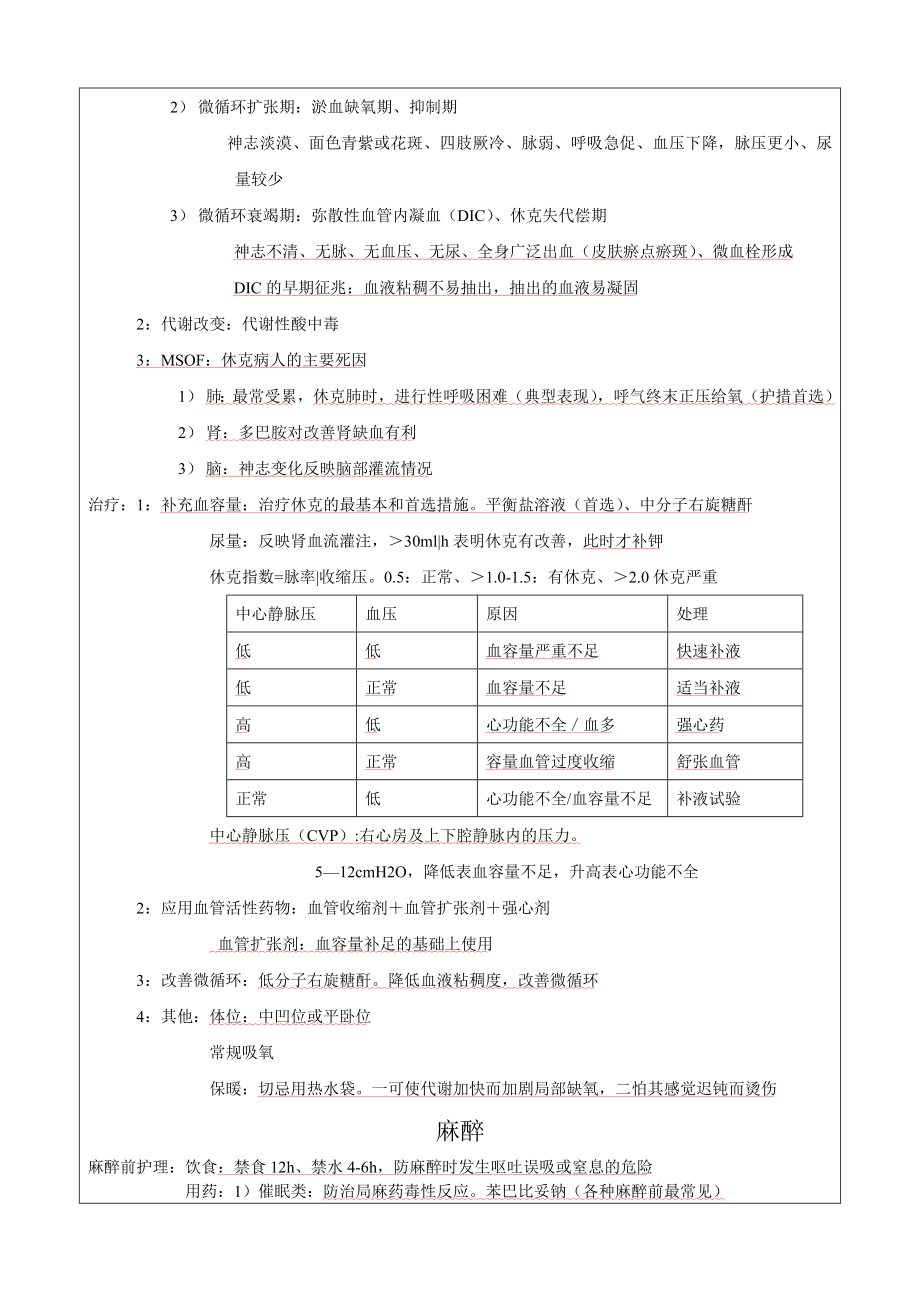 各外科护理重点知识点归纳总结整理.doc_第3页