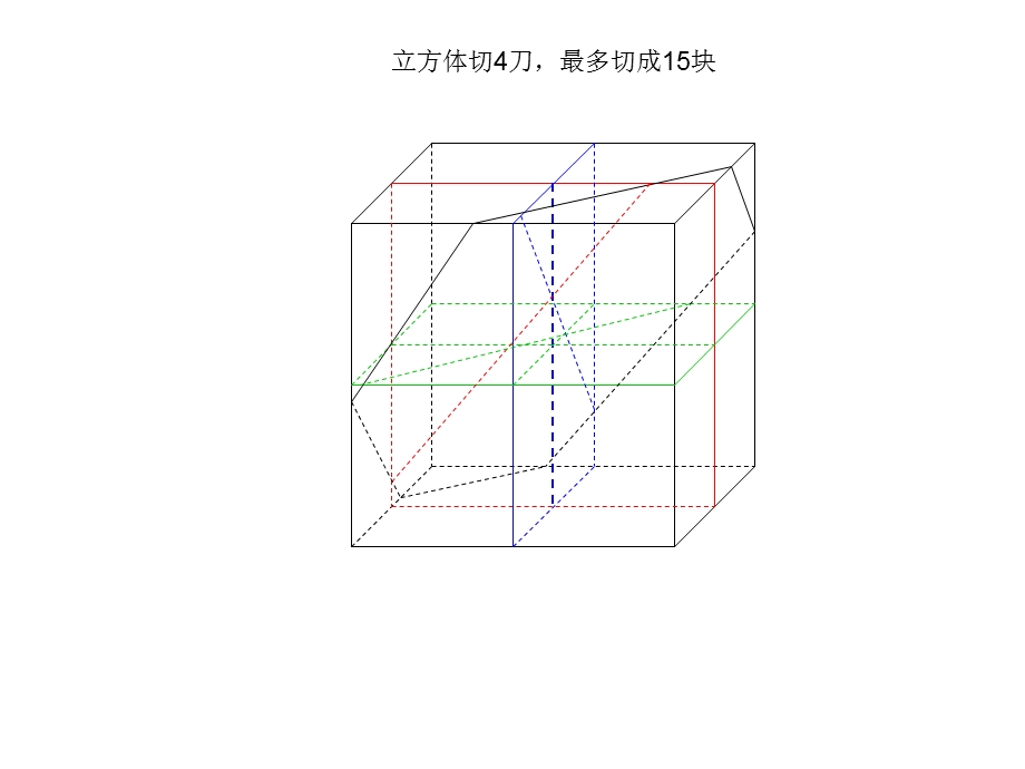 刀可以把立体切割几块的展示图.ppt_第3页