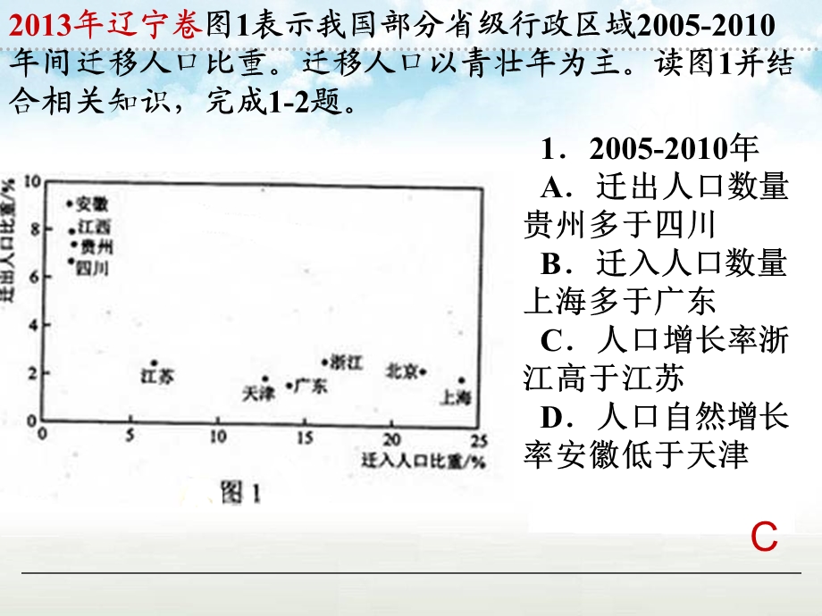 口的变化单元复习.ppt_第1页