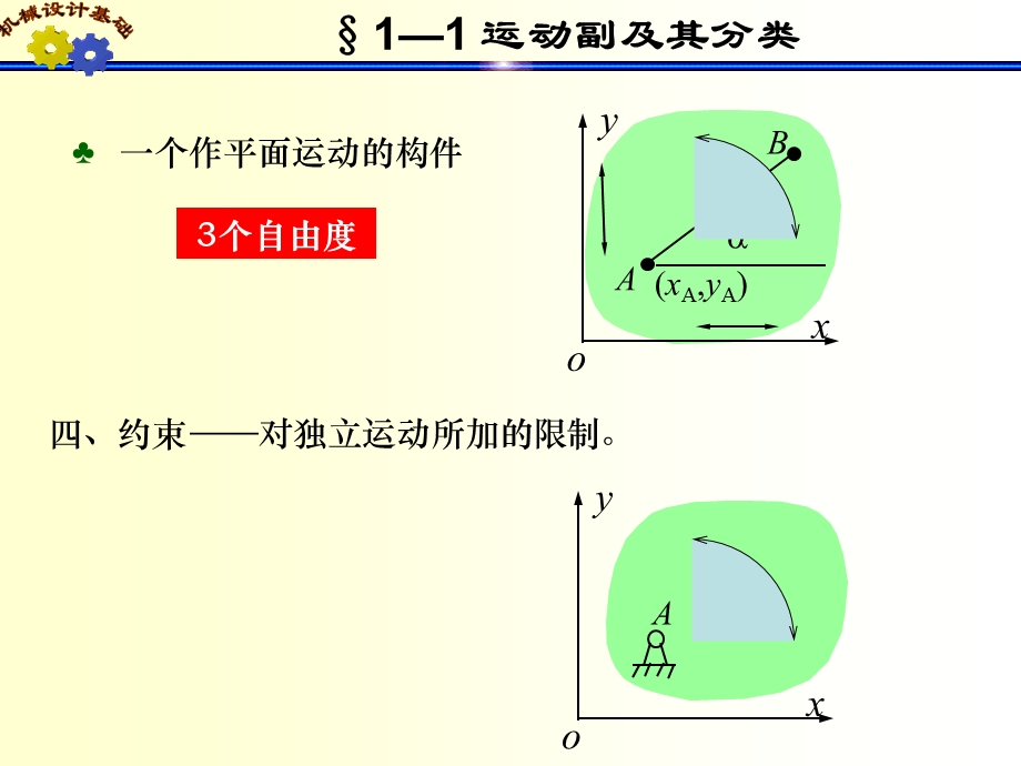 平面机构运动简图及自由度.ppt_第3页