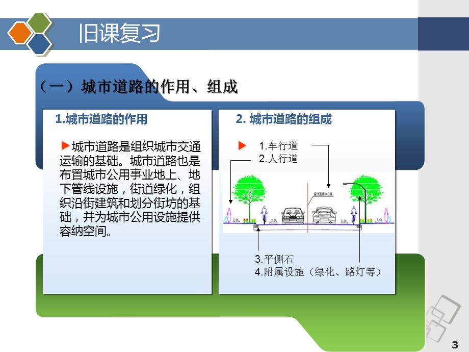 城市道路系统与分类.ppt_第3页