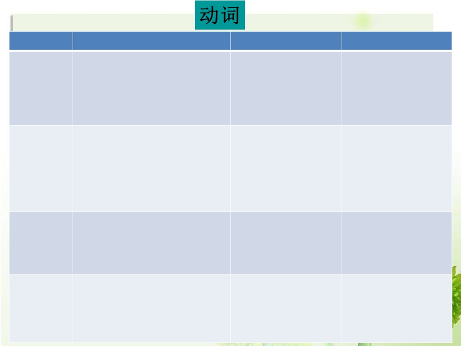 动词的分类和五种基本形式.ppt_第3页