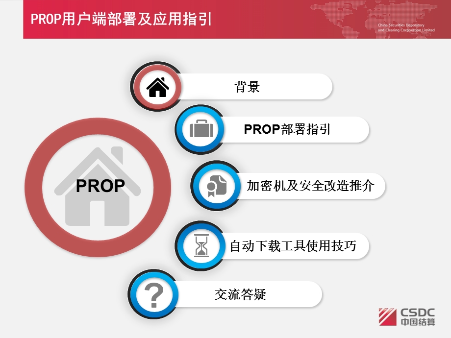 【证券】大行情下PROP系统安全运行指引.ppt_第2页