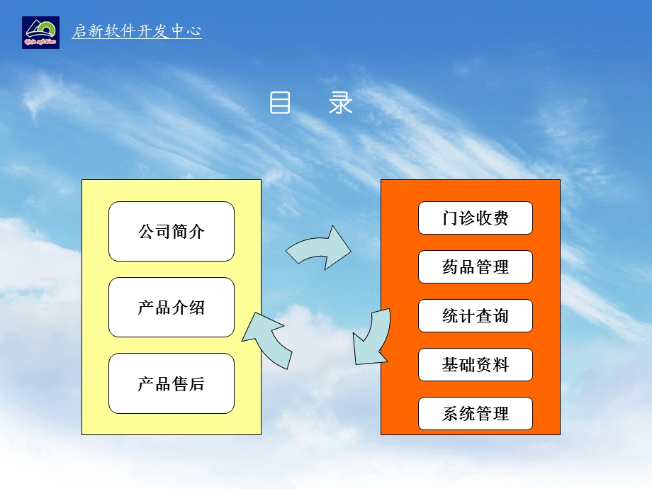 启新门诊管理软件系统.ppt_第2页