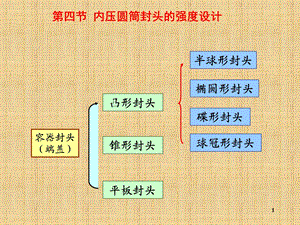 压力容器的设计单元十二 内压薄壁容器封头的强度设计.ppt