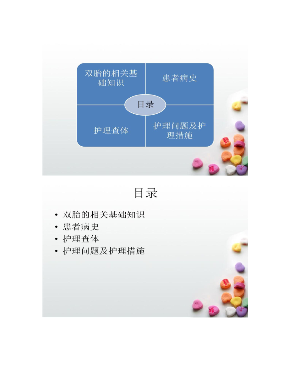 双胎剖宫产术后护理查房ppt-.doc_第2页