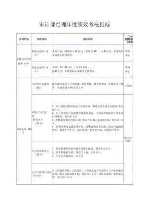 审计部经理年度绩效考核指标.docx