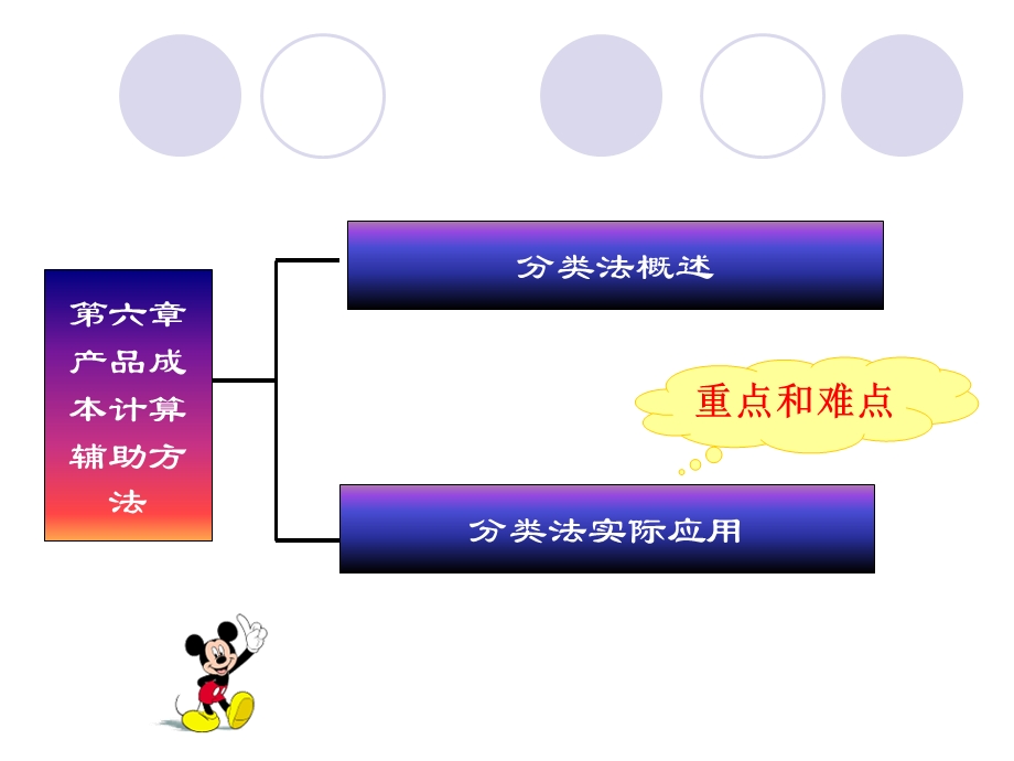 产品成本计算的分类法.ppt_第2页