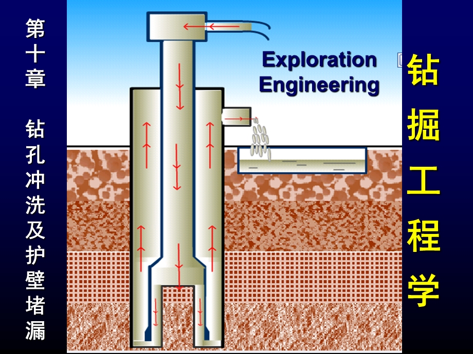 岩土钻掘工程-第10章-钻孔冲洗及护壁堵漏.ppt_第1页