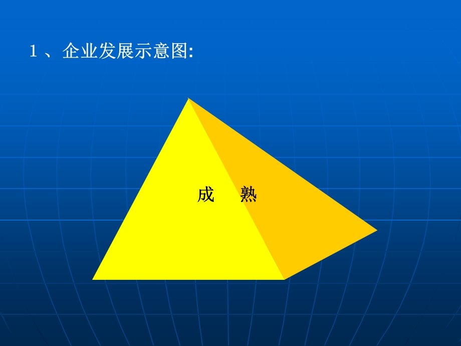 员工思想素质培训.ppt_第3页